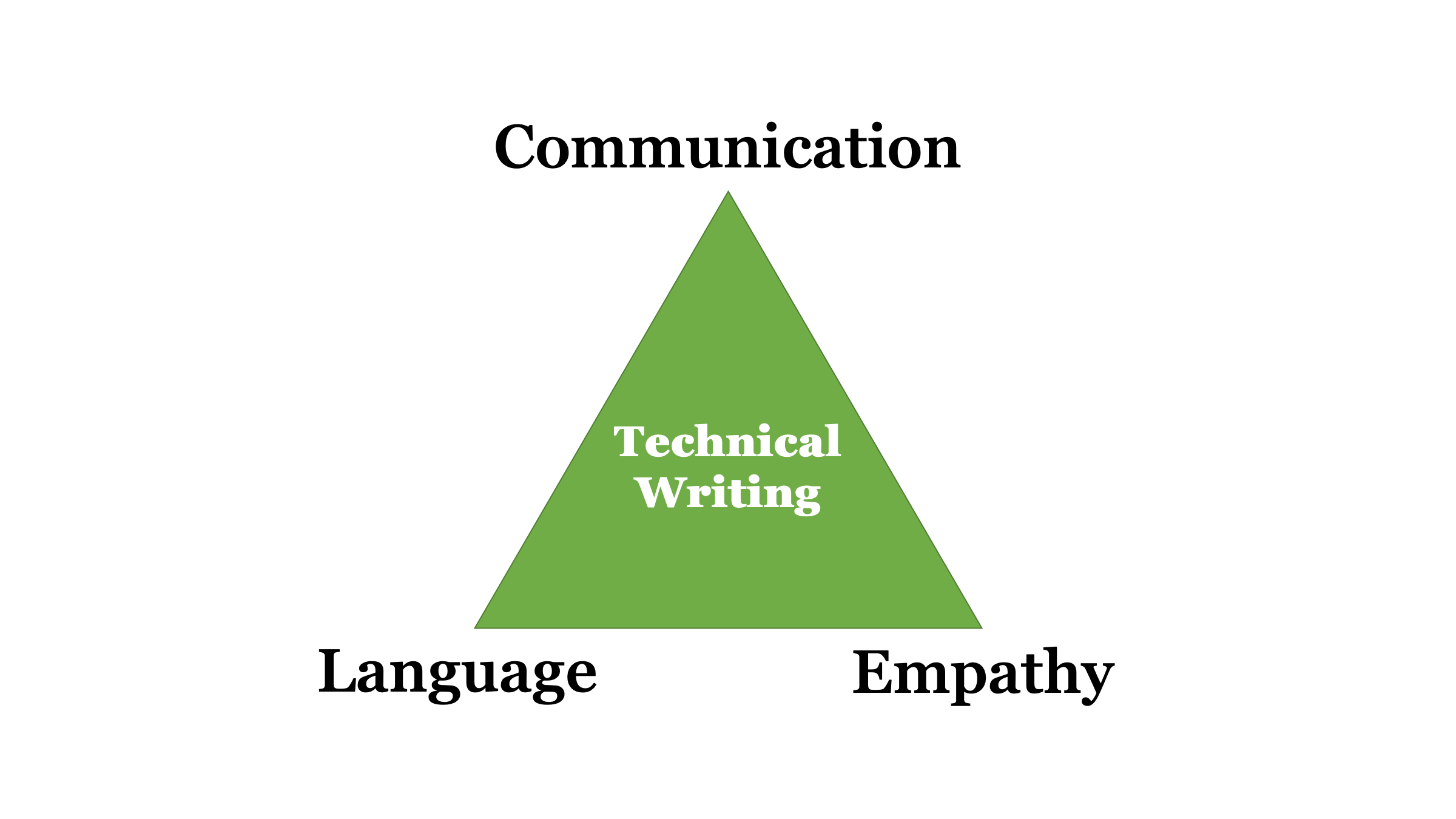 Image tech writing triangle